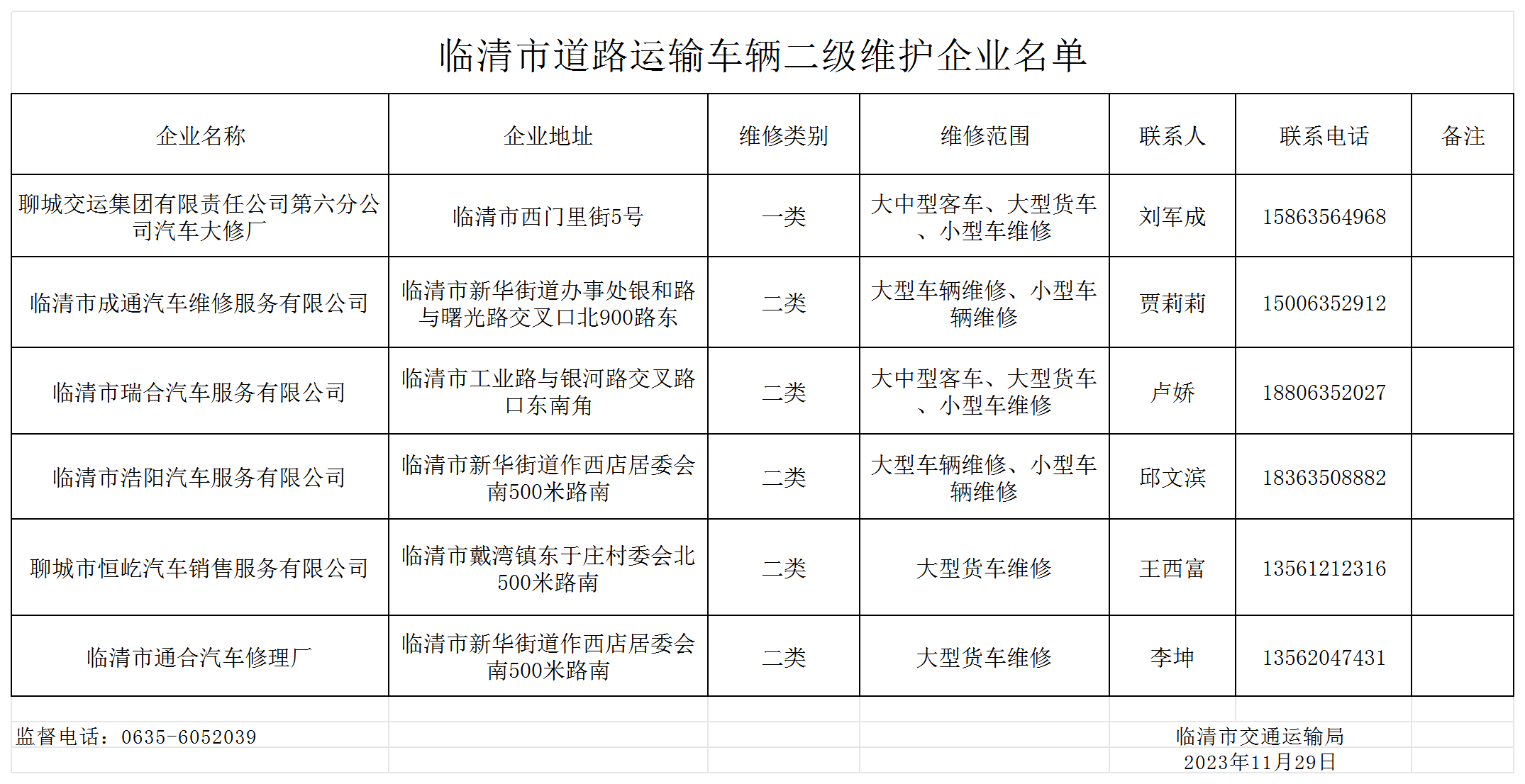 临清市道路运输车辆二级维护企业名单_Sheet1.png