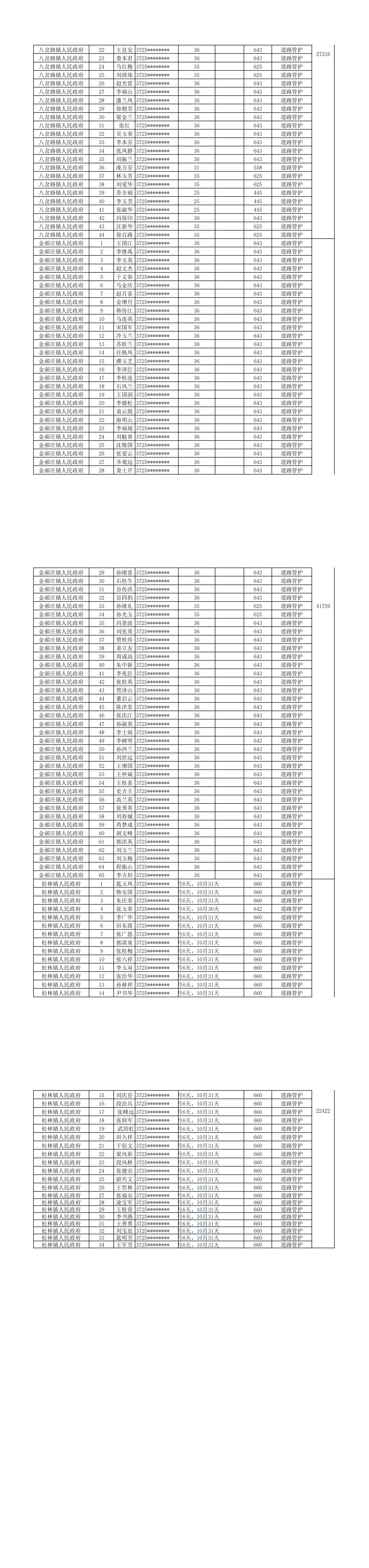 2023年9月、10月农村公益岗交通岗补贴明细(政务网公示)_纯图版(1)_01.png