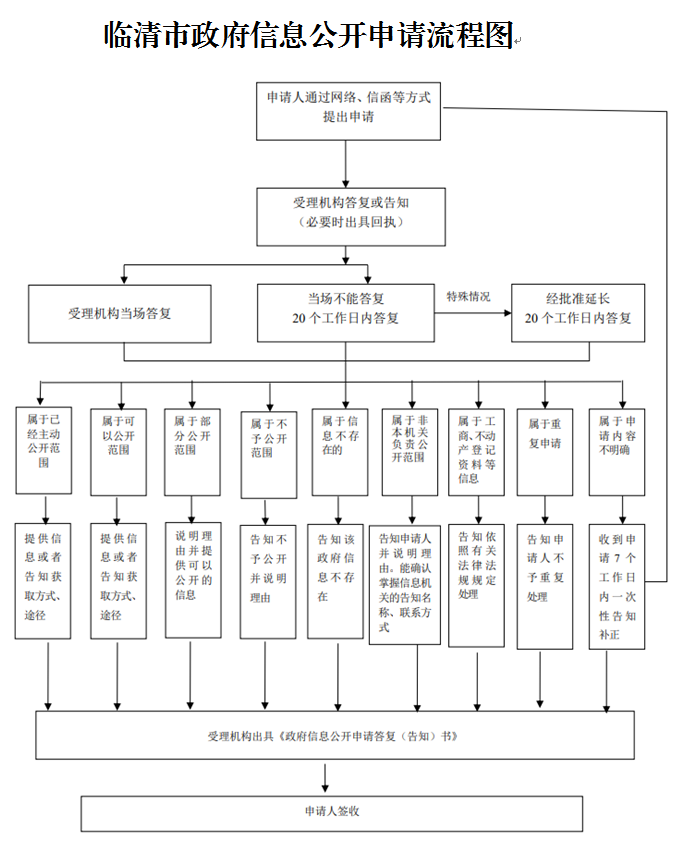 说明: http://59.206.48.156/resources/oldres/a825ecffc9e0e57238f891497db178d4.png